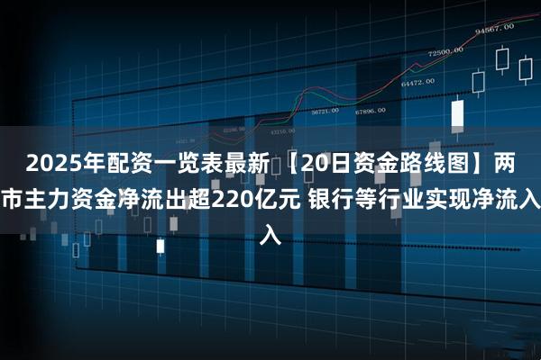 2025年配资一览表最新 【20日资金路线图】两市主力资金净流出超220亿元 银行等行业实现净流入